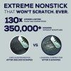 218153 7 sada hrncu scratchdefense a1 sada 3 ks hlinik circulon